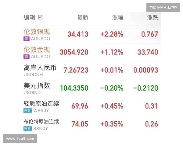 亚洲市场在假期前的交易中大多上涨，跟随华尔街的强劲涨幅